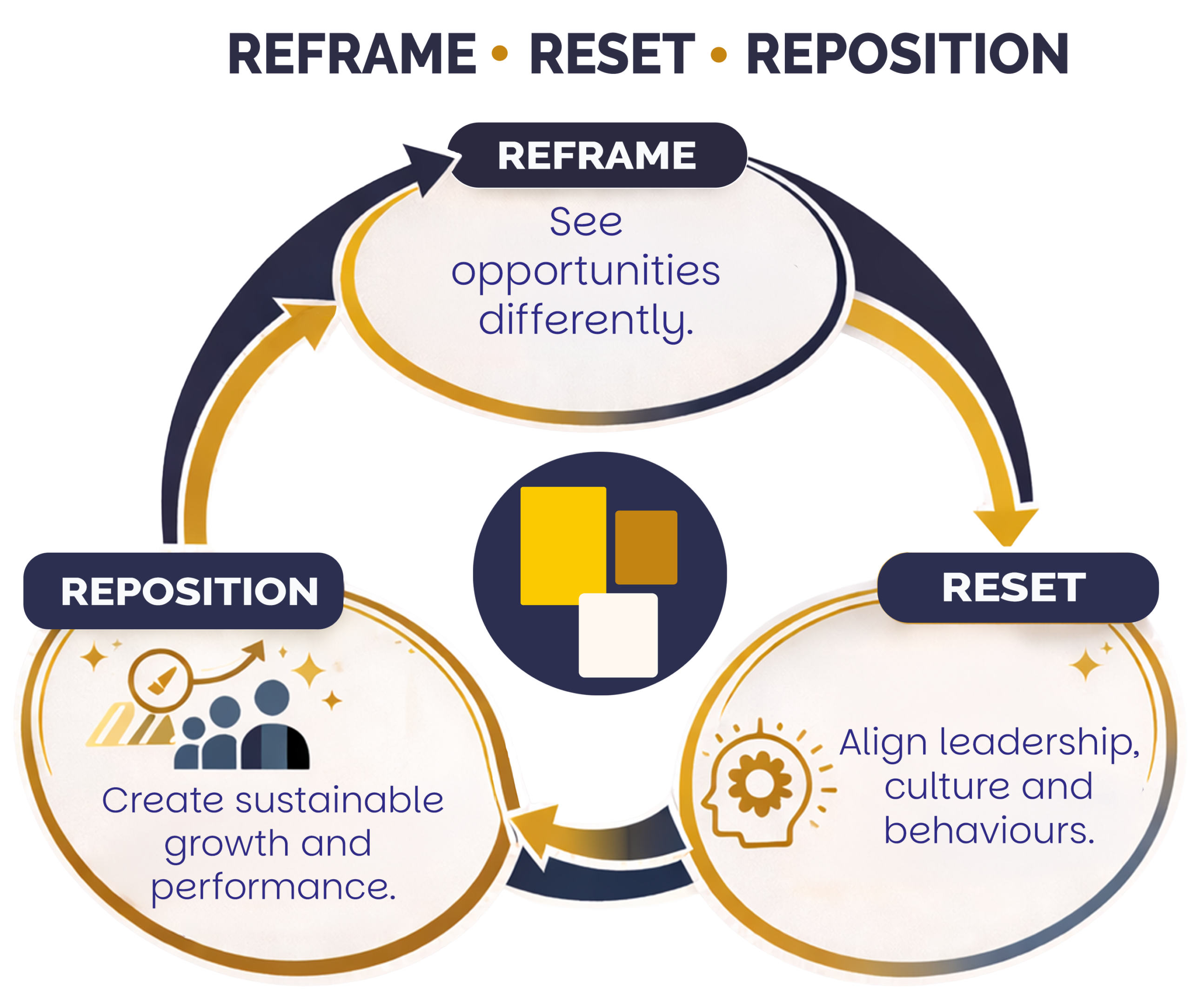 The Three R's Leadership Centre of Excellence